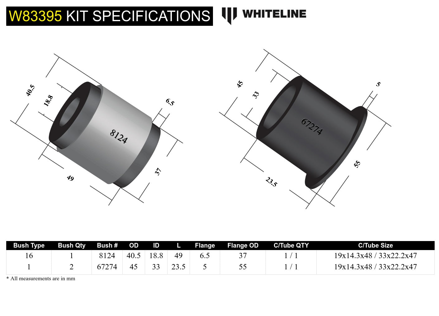 Rear Panhard rod - bushing