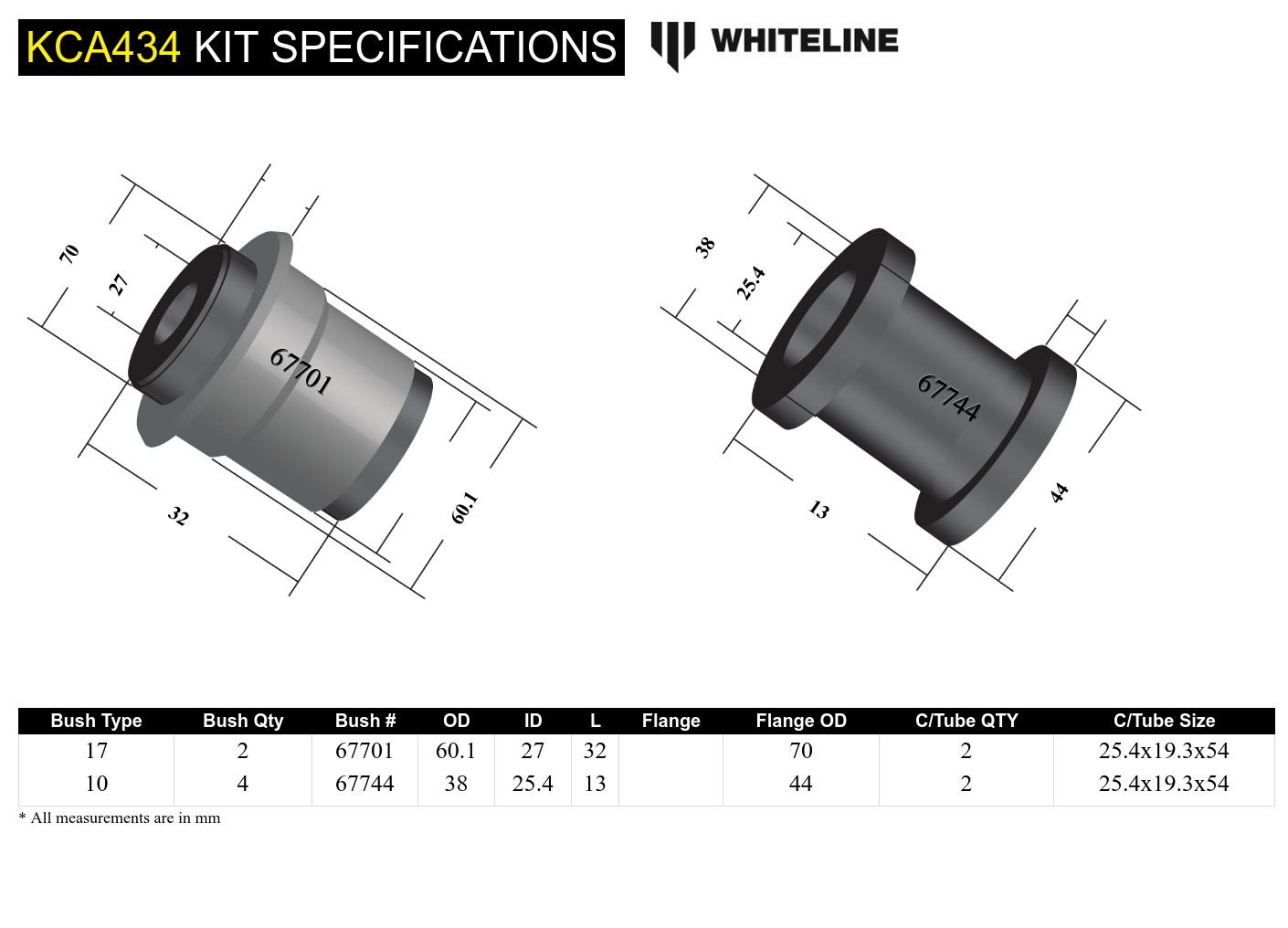 Front Control arm - lower inner front bushing