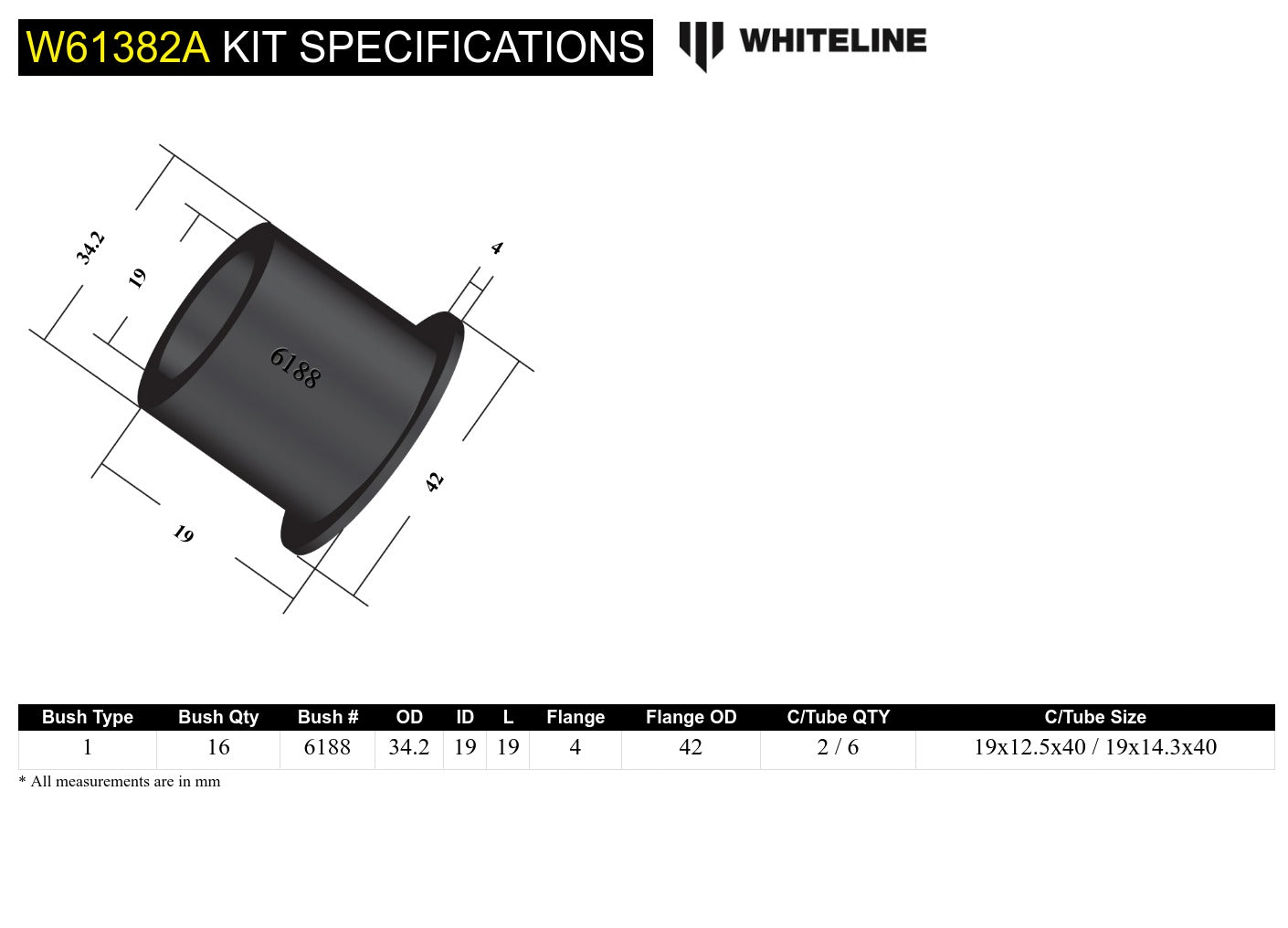Rear Control arm - lower inner and outer bushing